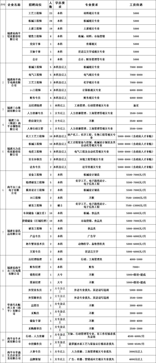 本科3年免費住房 這場直播解讀南平人才 大禮包